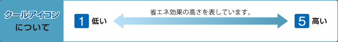 クールアイコンについて