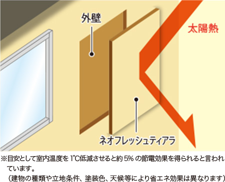 久留米市　外壁塗装